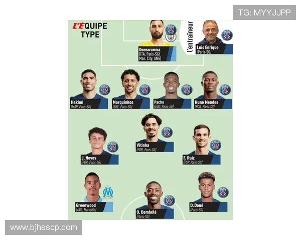 法甲球员表现排行榜TOP20：本赛季最出色的球员都有谁？